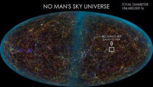 No Mans Sky universe comparison